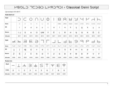      Classical  Deini Script Last revised: Alphabetical