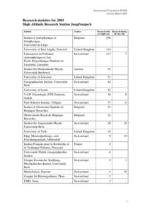 International Foundation HFSJG Activity Report 2001 Research statistics for 2001 High Altitude Research Station Jungfraujoch Institute