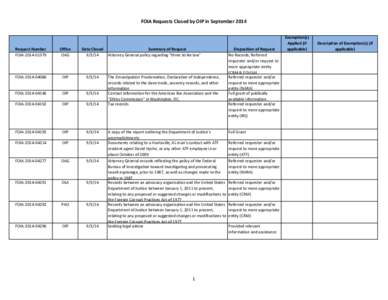 OIP Closed FOIA Log - September 2014