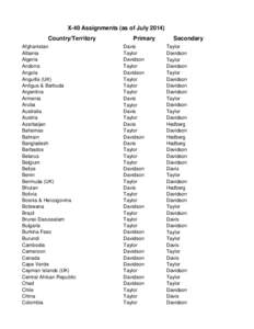 X-40 Assignments (as of July[removed]Country/Territory Afghanistan Albania Algeria Andorra