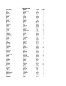 Australian National Judo Championships / Members of the Australian House of Representatives /  1969–1972