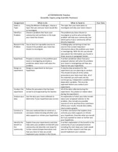 eCYBERMISSION Timeline (Scientific Inquiry using Scientific Practices) Assignment Select a Topic Identify a