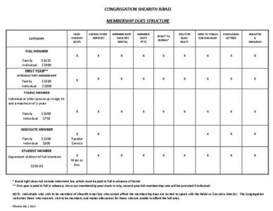 Microsoft Word - DUES STRUCTURE[removed]_2_.docx