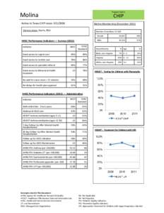 Molina Chip Managed Care Organization (MCO) Profile