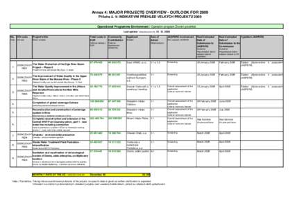 Annex 4: MAJOR PROJECTS OVERVIEW - OUTLOOK FORPříloha č. 4 Příloha č. 4: INDIKATIVNÍ PŘEHLED VELKÝCH PROJEKTŮ 2009 Operational Programme Environment / Operační program Životní prostředí