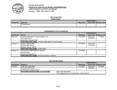 STATE OF KANSAS OFFICE OF THE STATE BANK COMMISSIONER APPLICATIONS ACTIVITY SUMMARY January 1, 2008 – December 31, 2008  NEW CHARTERS