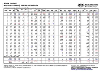 Hobart, Tasmania November 2014 Daily Weather Observations Most observations from Battery Point, but some from Hobart Airport. Date