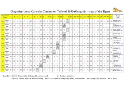 Spherical astronomy / Units of time / Moon / Astronomy / Time / Lunar calendar / March equinox / Month / Astrometry / Spring / Chinese calendar