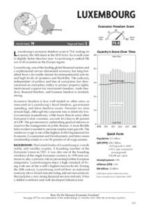 LUXEMBOURG Economic Freedom Score 25 Least free