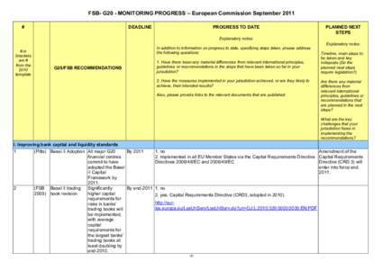 Bank regulation / Systemic risk / Financial risk / Financial services / Basel II / Committee of European Banking Supervisors / Capital Requirements Directive / Shadow banking system / Hedge fund / Financial economics / Financial regulation / Economics