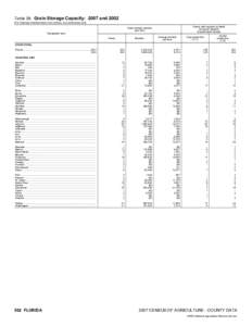 2007 Census of Agriculture Minnesota[removed]