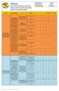 Ghana Table of Key Performance Indicators (Closeout Results: April to JuneReport Date: August 10, 2012 Project/Objective