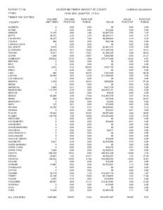 REPORT YT-36  CALIFORNIA TIMBER HARVEST BY COUNTY YTHR2 TIMBER TAX SECTION