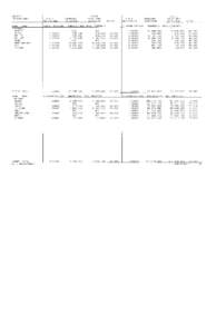 Montmorency County[removed]Assessed and Equalized Valuation