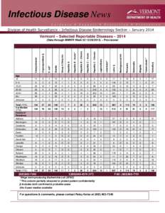 Infectious Disease News Division of Health Surveillance – Infectious Disease Epidemiology Section – January 2014 Vermont – Selected Reportable Diseases – 2014  Campylobacter