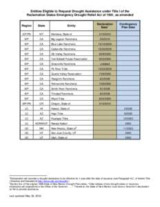 Entities Eligible to Request Drought Assistance under Title I of the Reclamation States Emergency Drought Relief Act of 1991, as amended Declaration Date1  Entity