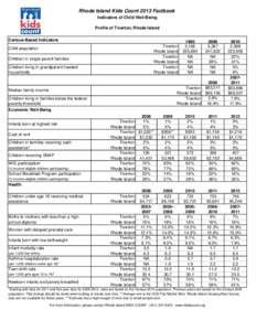 Rhode Island Kids Count 2013 Factbook Indicators of Child Well-Being Profile of Tiverton, Rhode Island Census-Based Indicators Tiverton Rhode Island