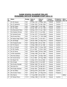 SAINIK SCHOOL SUJANPUR TIRA (HP) PERSONNEL DATA OF ACADEMIC STAFF[removed]S. No 1.