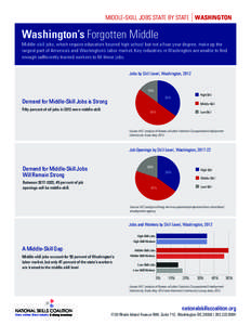 MIDDLE-SKILL JOBS STATE BY STATE WASHINGTON  Washington’s Forgotten Middle Middle-skill jobs, which require education beyond high school but not a four-year degree, make up the largest part of America’s and Washingto