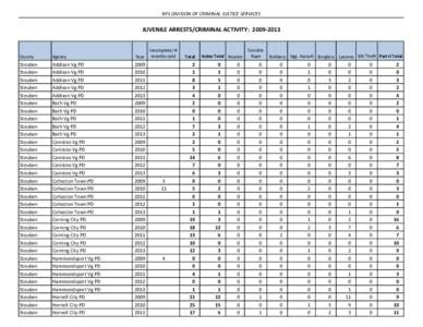 NYS DIVISION OF CRIMINAL JUSTICE SERVICES  JUVENILE ARRESTS/CRIMINAL ACTIVITY: [removed]County