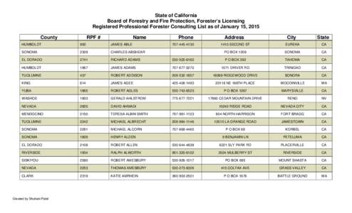 State Scenic Highway System / California / Upstate California / Redding /  California / Sacramento River / Geography of California