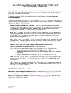EXPLANATION GRADUATE STUDENT FEES/TUITION CHART Note: These amounts are subject to change. The attached chart shows the various components of which resident and non-resident tuition/fees are comprised. Fees inclu