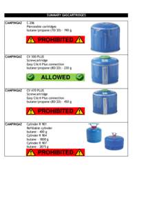 SUMMARY GASCARTRIDGES CAMPINGAZ C 206 Pierceable cartridges butane/propane[removed]g