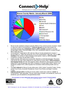 Serving as your[removed]Center for Central Indiana  Boone County Needs January-March[removed]%  6%