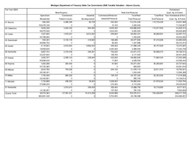 2008 Taxable Valuations (Green Book) - Alcona County