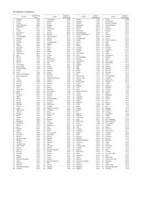 2007 KOF Index of Globalization* country 1.