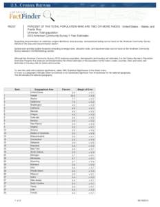 R0207  PERCENT OF THE TOTAL POPULATION WHO ARE TWO OR MORE RACES - United States -- States; and Puerto Rico Universe: Total population 2013 American Community Survey 1-Year Estimates