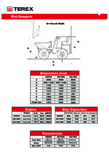 Mini Dumpers B= Overall Width H C