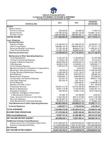National Housing Authority Condensed STATEMENT OF INCOME & EXPENSES For the period ended December 31, 2013 PARTICULARS  Income