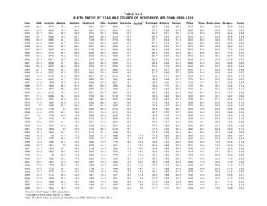 TABLE 8A-2 BIRTH RATES1 BY YEAR AND COUNTY OF RESIDENCE, ARIZONA[removed]Year U.S.