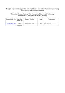 Reply to supplementary question raised by Finance Committee Members in examining the Estimates of Expenditure[removed]Director of Bureau : Secretary for Commerce, Industry and Technology Session No. : 3 File name : S-CIT