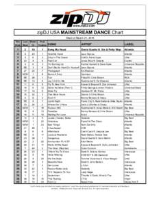 www.zipDJ.com zipDJ USA MAINSTREAM DANCE Chart