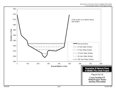 SIMULATION OF NATURAL FLOWS IN MIDDLE PIRU CREEK 3. Environmental Analysis of the Proposed Project[removed]