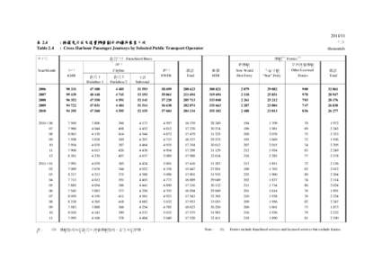 表 2.4 Table[removed] 千次 thousands