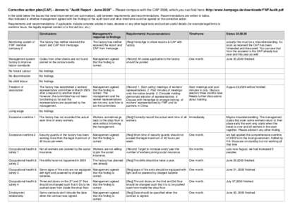 Corrective action plan(CAP) - Annex to 