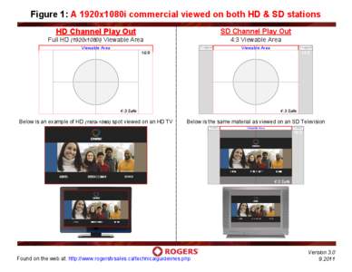 HD Channel Play Out Full HD (1920x1080i) Viewable Area Viewable Area 16:9  4:3 Safe