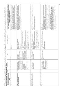 Microsoft Word - Mythological continuities FINAL3.doc