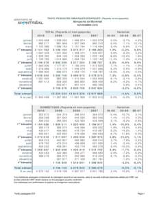 TRAFIC PASSAGERS EMBARQUÉS/DÉBARQUÉS* (Payants et non-payants)  Aéroports de Montréal