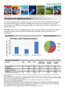 Sector summary[removed]Forestry and related products The trade and investment sectors contained in the sector summary series have been compiled from Australian and New Zealand Standard Industry Classification (ANZSIC) clas