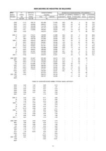 INDICADORES DE INDUSTRIA DE BALEARES Medias anuales y trimestrales  I.P.I.