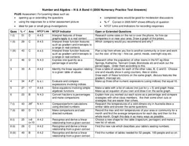 Marking Guide[removed]test)