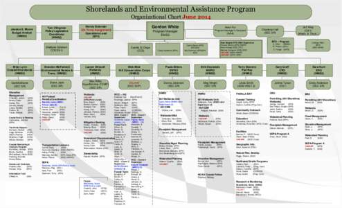 EarthStation 5 / Television / Rob / Rob Schneider / National Welfare Rights Organization