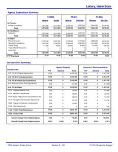 Lottery, Idaho State Agency Expenditure Summary FY 2013 Approp By Function Lottery Commission