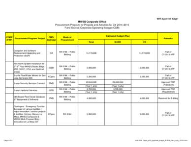 With Approved Budget  MWSS-Corporate Office Procurement Program for Projects and Activities for CYFund Source: Corporate Operating Budget (COB)