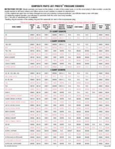 ®  COMPOSITE PARTS LIST: PRESTO PRESSURE COOKERS INSTRUCTIONS FOR USE: Model numbers are found on the bottom or side of the cooker body, or on the cover label of older models. Locate the model number in left hand column