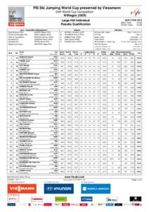 FIS Ski Jumping World Cup presented by Viessmann 24th World Cup Competition Willingen (GER)